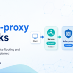 kube-proxy iptables Rules Explained: Kubernetes Service Routing