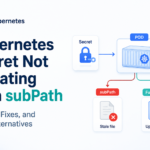 kubernetes secret volume not updating subpath