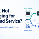 ulimit Not Changing for systemd Service? Fix Linux Limits